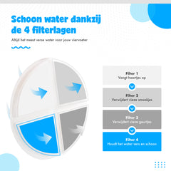 Pretty Paws Waterfontein PP098 - Drinkfontein Kat - Kattenfontein met App/WiFi - Geruisloos - Waterdispenser Kat