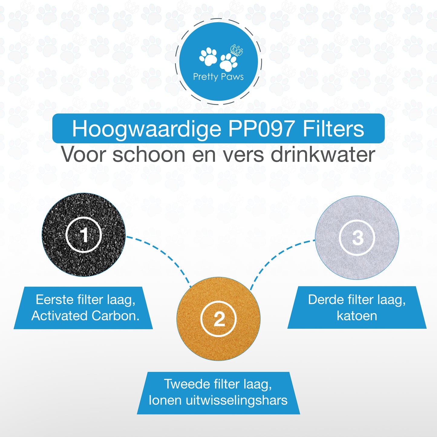 Pretty Paws PP097 Filters voor Fontein