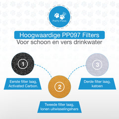 Pretty Paws® - PP097 Filters voor Fontein